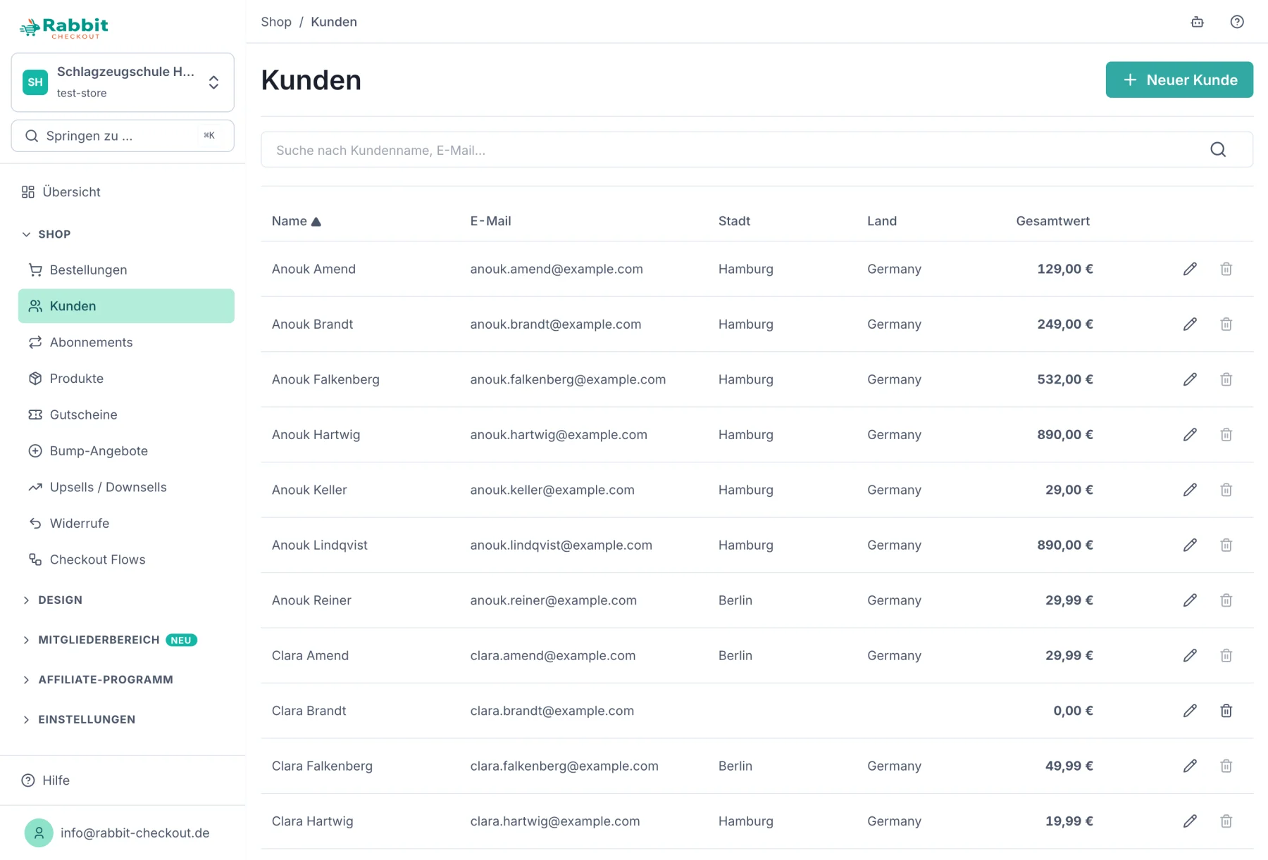 Kundenliste im Dashboard mit Name, E-Mail, Stadt, Land und Gesamtwert je Kunde