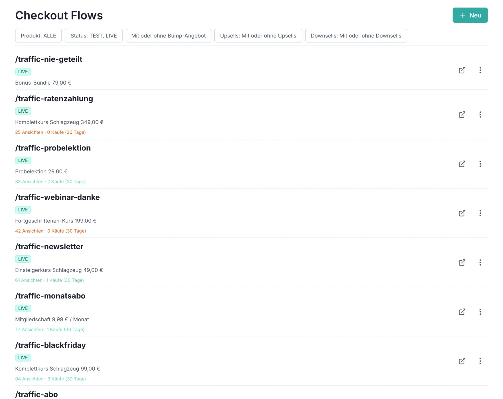 Die Liste „Checkout Flows“ mit mehreren Einträgen untereinander. Jeder Eintrag zeigt in drei Zeilen den Pfad (z. B. „/test-order-with-description“), das Status-Etikett TEST oder LIVE, die gebuchte Preisoption („Onboarding-Workshop 149,00 €“, „Mitgliedschaft Drum-Club 29,00 € / Monat“) und die Zeile „Checkout mit Standard-Checkout“.