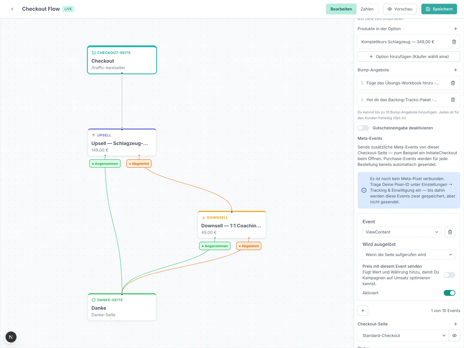 Der Abschnitt Meta-Events im Panel der Checkout-Seite